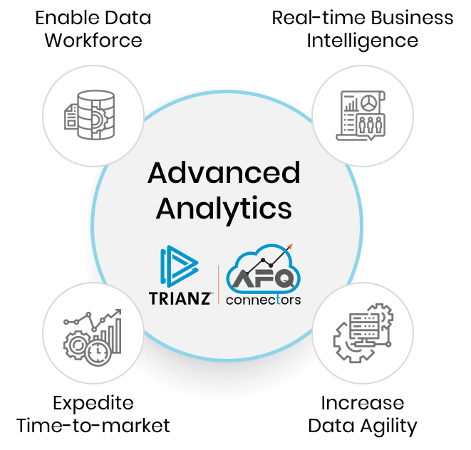 Capabilities with the Trianz Athena Federated Query Accelerator